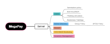 MegaPay Security Infrastructure: Safeguarding Server and User Data