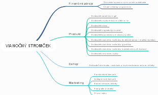 Vianočný Stromček