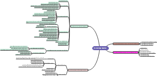 Tư Duy Hệ Thống