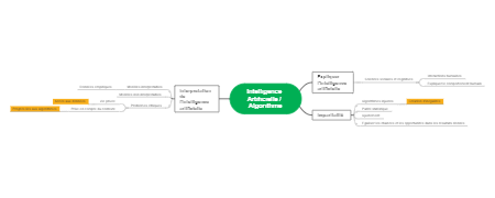 Intelligence Artificielle / Algorithme