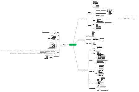 Tư Duy Hệ Thống