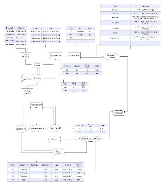 Service Architecture and Notification Flow Diagram Template