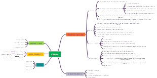 VPBOX - Sơ Đồ Tổng Quan Sản Phẩm và Tính Năng