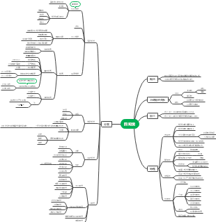 四知觉相关知识思维导图