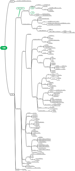 三感觉相关知识思维导图