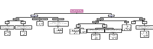 Statistical Hypothesis Testing: A Visual Guide to Z-tests and T-tests