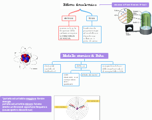 Modello Atomico di Bohr e Effetto Fotoelettrico: Fondamenti della Fisica Moderna