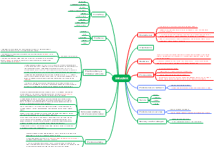 Quy Trình Bán Hàng và Chăm Sóc Khách Hàng