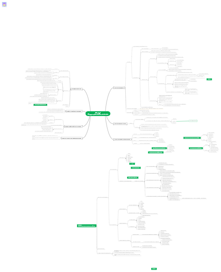 Tổng quan phân tích kênh cài tiết chiến lược