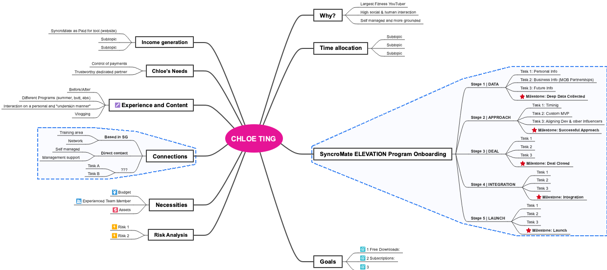 Strategic Business Framework for Online Creators