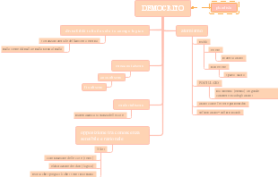 Democrito: Atomismo, Materialismo e Teoria della Conoscenza