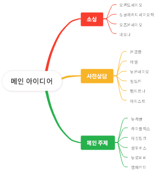 메인아이디어 및 관련 주제