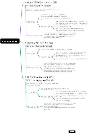 AI 이미지 기법과의 비교