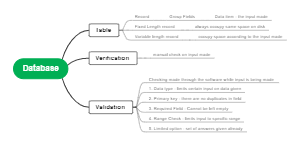 Database Integrity Essentials