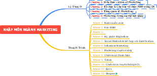 Nhập Môn Ngành Marketing