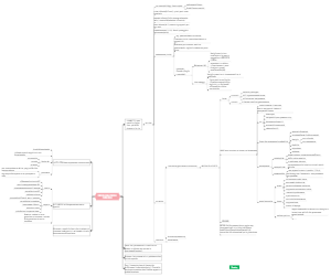 Psicologia dello Sviluppo: Fasi Evolutive e Costrutti come Autostima e Autoefficacia