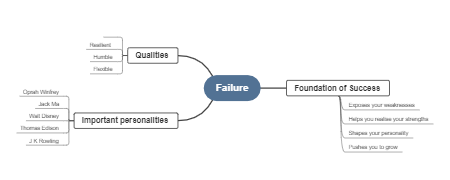 Failure: The Unseen Pillar of Success Stories