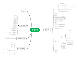 고지혈증 마인드 맵