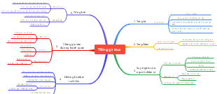 Tiếng gà trưa