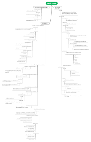 Tóm tắt lý thuyết
