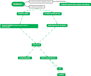 Germania: Nazionalismo, Imperialismo e Politiche di Kaiser Gugliemo II