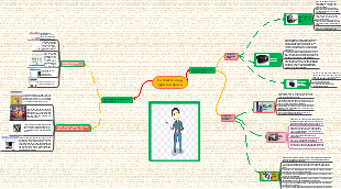 Technological devices, digital learning materials - Các thiết bị công nghệ, học liệu số 