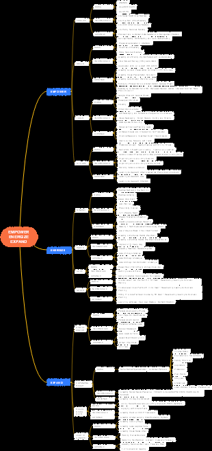 Empower, Energize, Expand