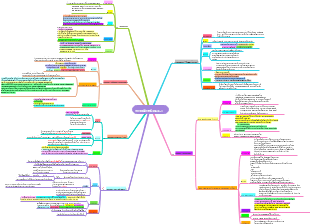 Skin system - ผิวหนัง | Mind Map - EdrawMind