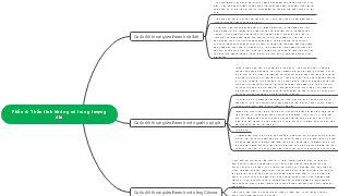 Phân 4: Thần linh không có trong tương đài