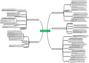 Luật Tạm Thức C5...C9