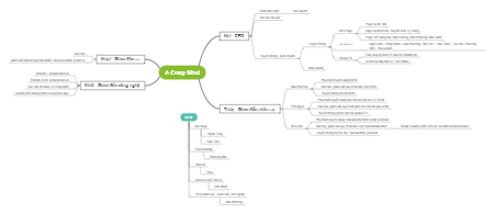 A Crazy Mind - Cơ cấu Giám đốc và Nhân sự