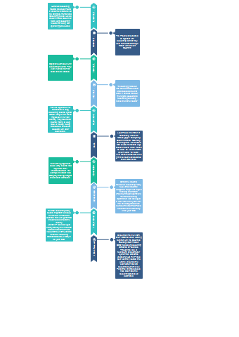 Accounting History Timeline