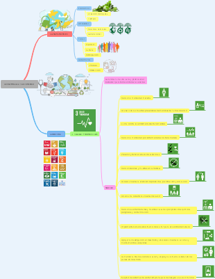 DESARROLLO SOSTENIBLE 