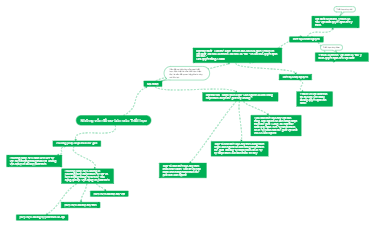 Những vấn đề cơ bản của Triết học