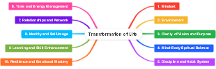 Transformation of Life