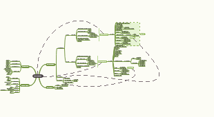 The Mind Map of the Management Committee