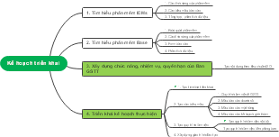 Kế hoạch triển khai