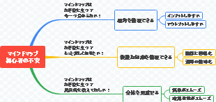 マインドマップ初心者の悩み