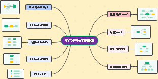 マインドマップの種類　１