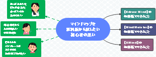 マインドマップを無料版から試したい初心者の迷い