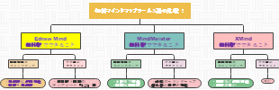 無料マインドマップツール3選の比較！　記事４