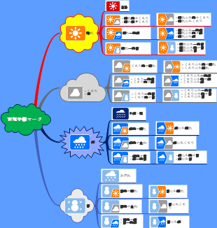 天気予報マーク
