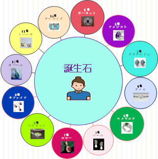 誕生石　記事5-3