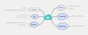 Balancing Roles: A Personal Map to Managing Life's Different Aspects