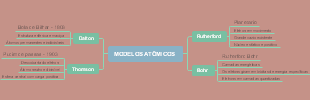 MODELOS ATÔMICOS 