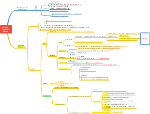 Tư duy - Triết lý đầu tư