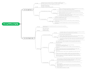 Cho Vay KH Doanh Nghiệp