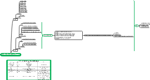 小火堆&光众时代20号直播课程思维导图