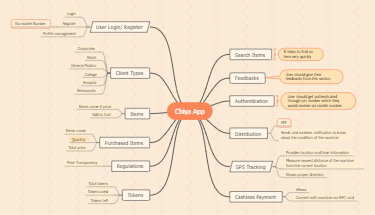 Mind mapping for cashless vending machine (Chiya app)