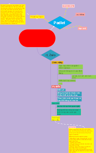 Phần Mềm Hỗ Trợ Quản Lý Lớp Học Và Hỗ Trợ Học Sinh - Padlet